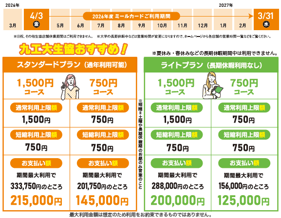 関西大学　ミールカード 生協組合員証｜組合員｜関西大学生活協同組合